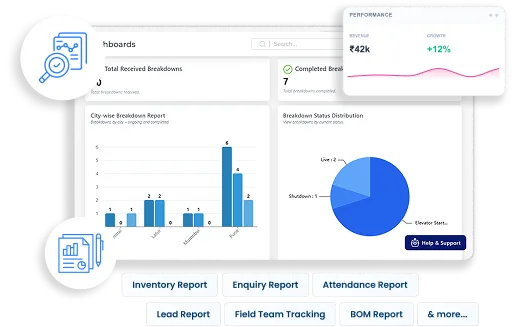 ElevatorPlus Month-End Reports